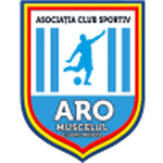 ARO Muscelul Câmpulung