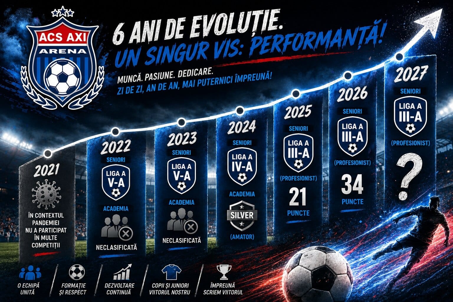 Axi Arena a ajuns în șase ani de la Liga a V-a la statutul de cel mai puternic club din județul Giurgiu